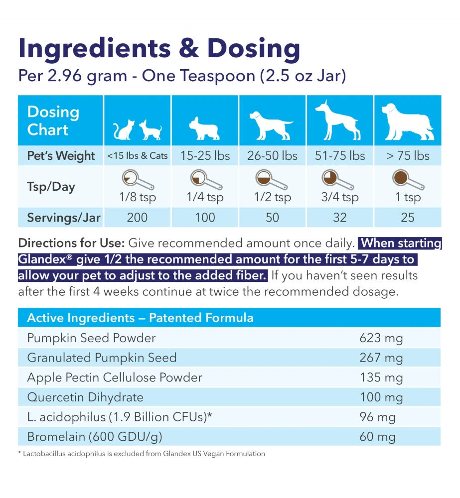 Glandex Cats & Dogs Poeder 3 Glandex Cats & Dogs Poeder - Afbeelding 3